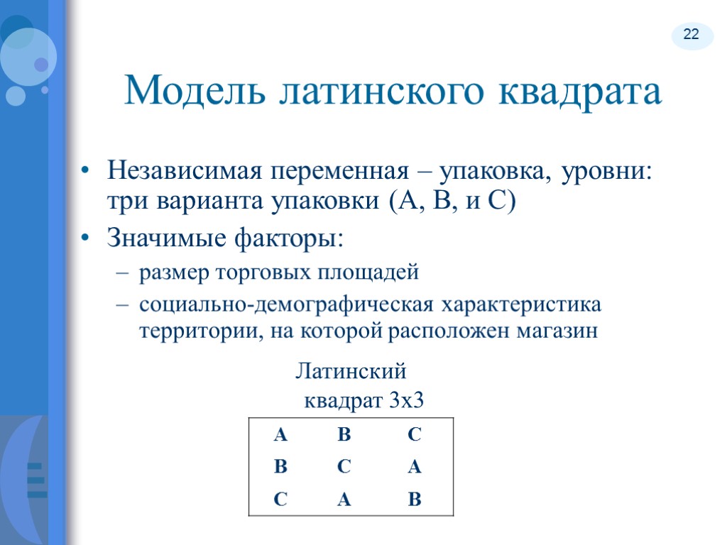 22 Модель латинского квадрата Независимая переменная – упаковка, уровни: три варианта упаковки (А, В,